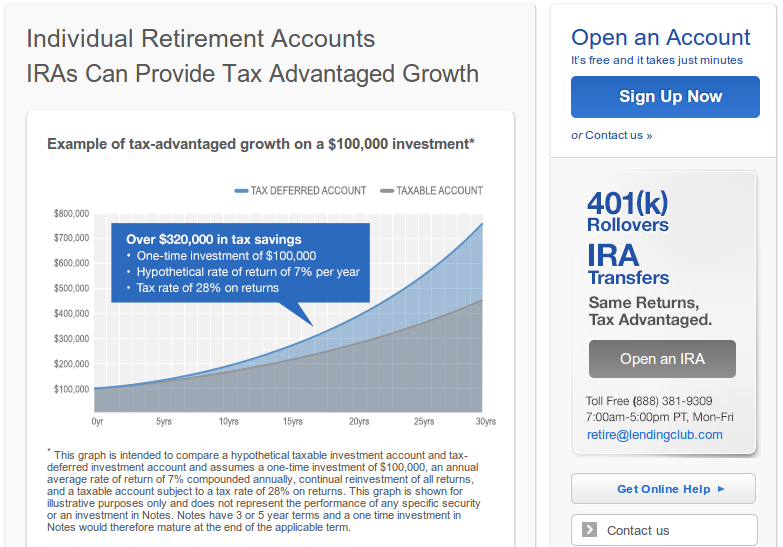 Lending Club IRA Lending Club IRA